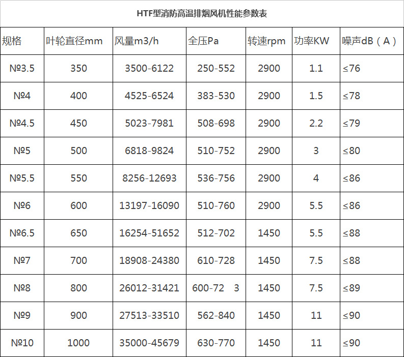 湖南中嵐中泰機電設備有限公司,湖南消防排煙風機銷售,離心通風機銷售,油煙過濾器生產