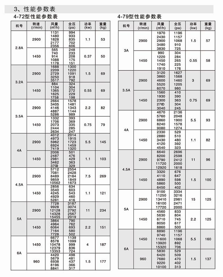 湖南中嵐中泰機電設備有限公司,湖南消防排煙風機銷售,離心通風機銷售,油煙過濾器生產